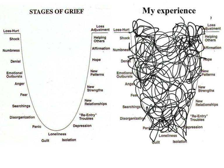 grief-is-personal-it-is-hard-grief-takes-time-lorri-gail-moffatt