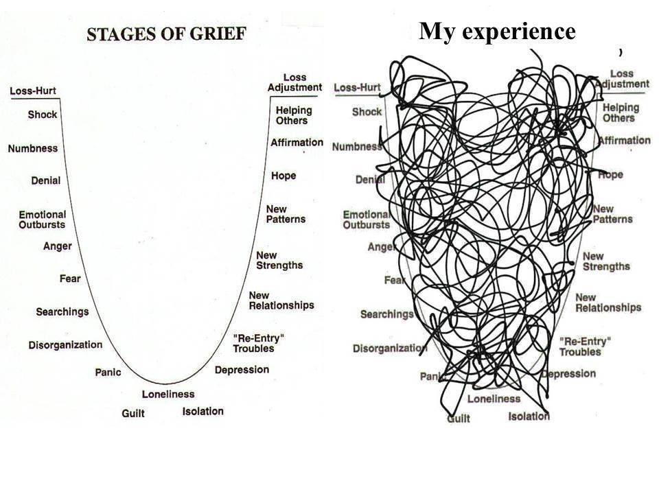 stages-of-grief-pdf-google-search-grief-worksheets-grief